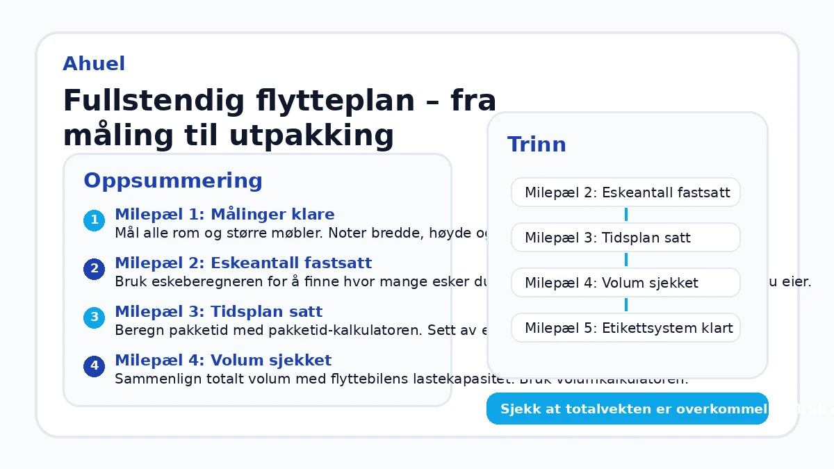 Fullstendig flytteplan – fra måling til utpakking