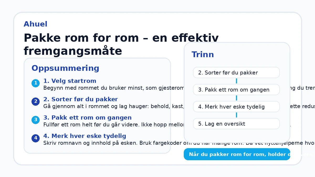 Pakke rom for rom – en effektiv fremgangsmåte