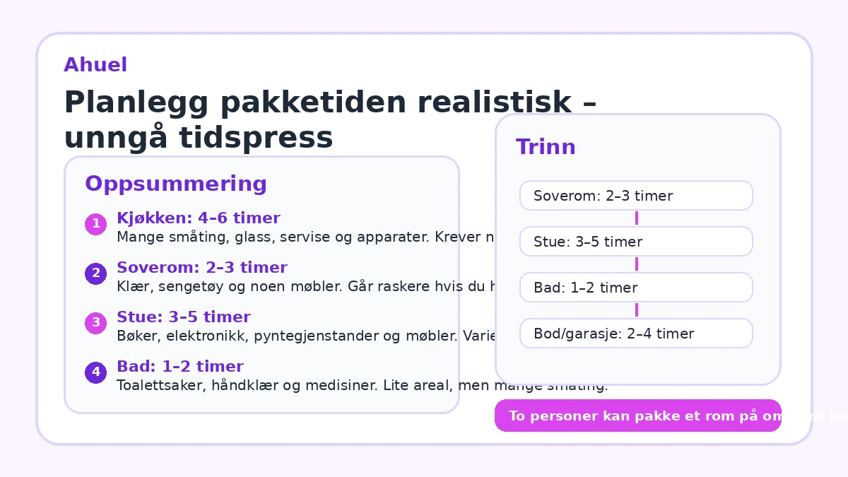 Planlegg pakketiden realistisk – unngå tidspress
