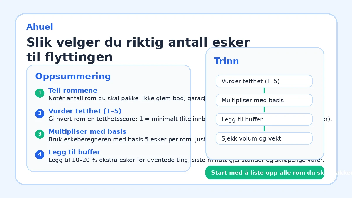 Slik velger du riktig antall esker til flyttingen