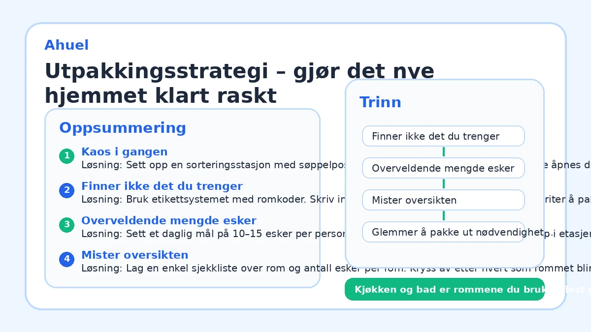 Utpakkingsstrategi – gjør det nye hjemmet klart raskt