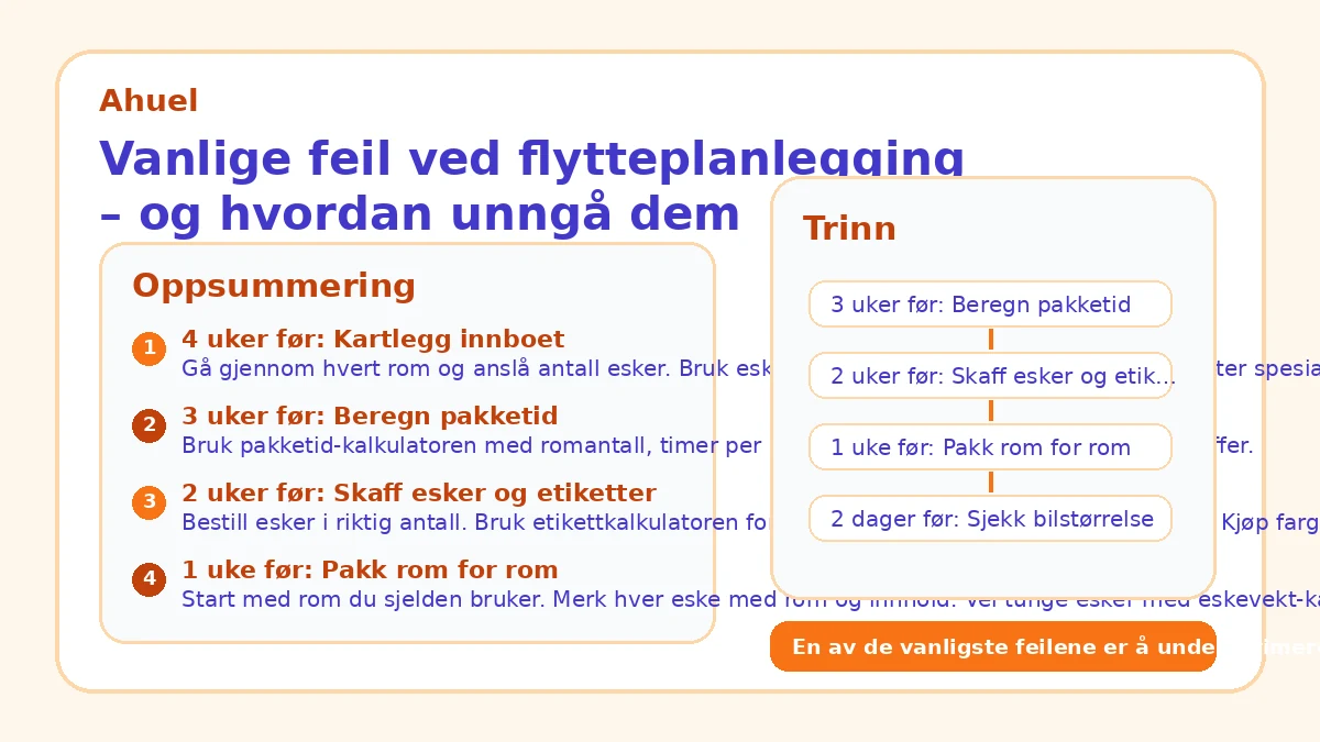 Vanlige feil ved flytteplanlegging – og hvordan unngå dem