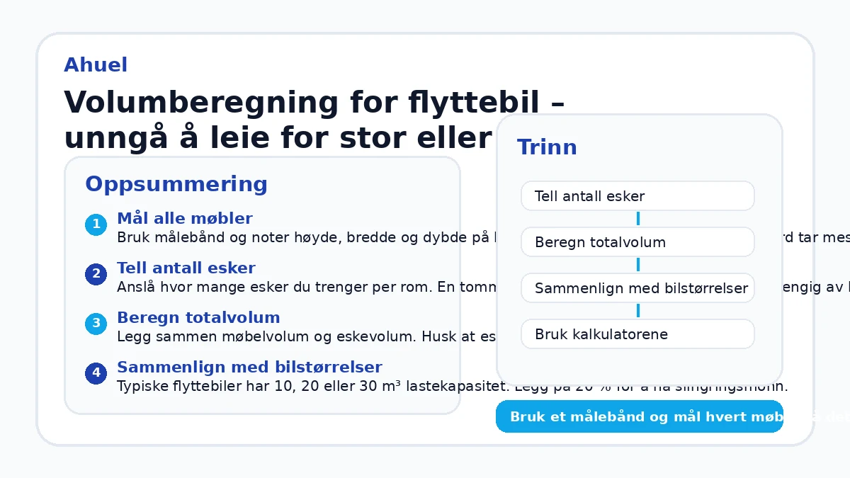 Volumberegning for flyttebil – unngå å leie for stor eller liten bil